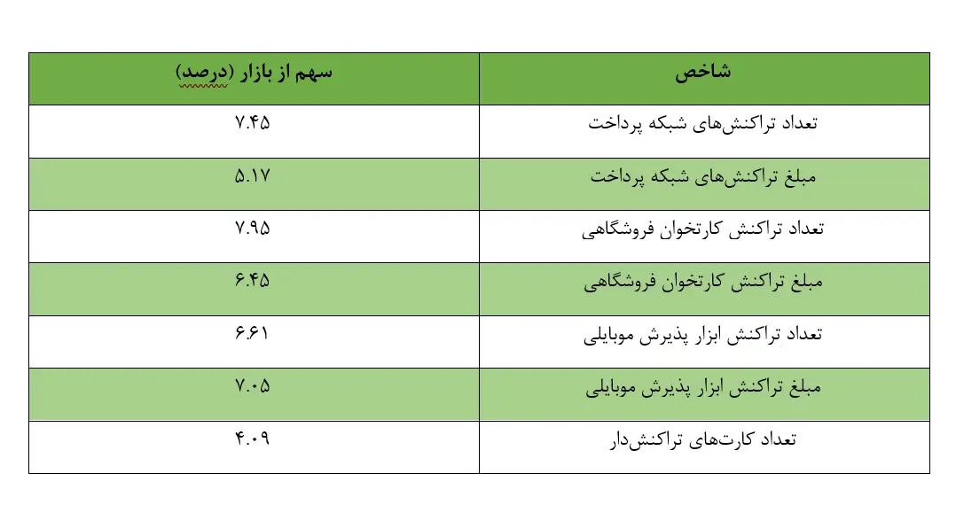 مهر ایران