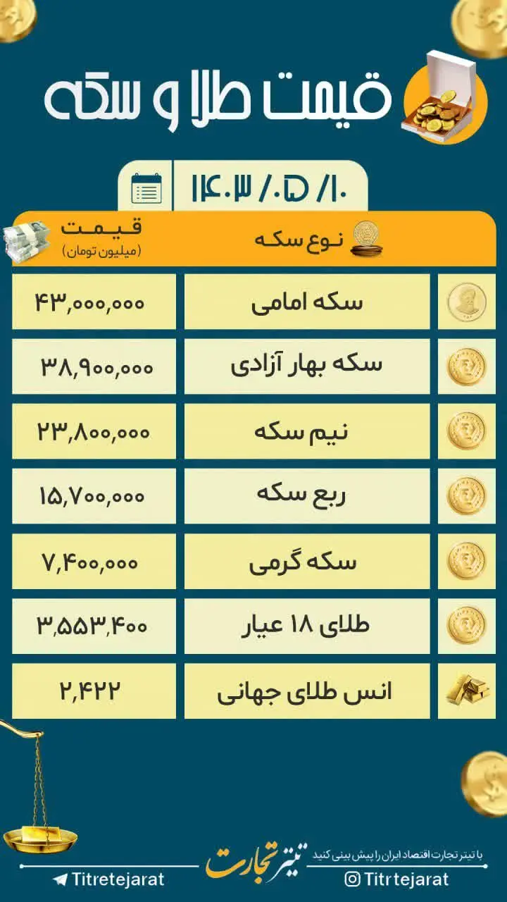 قیمت طلا و سکه