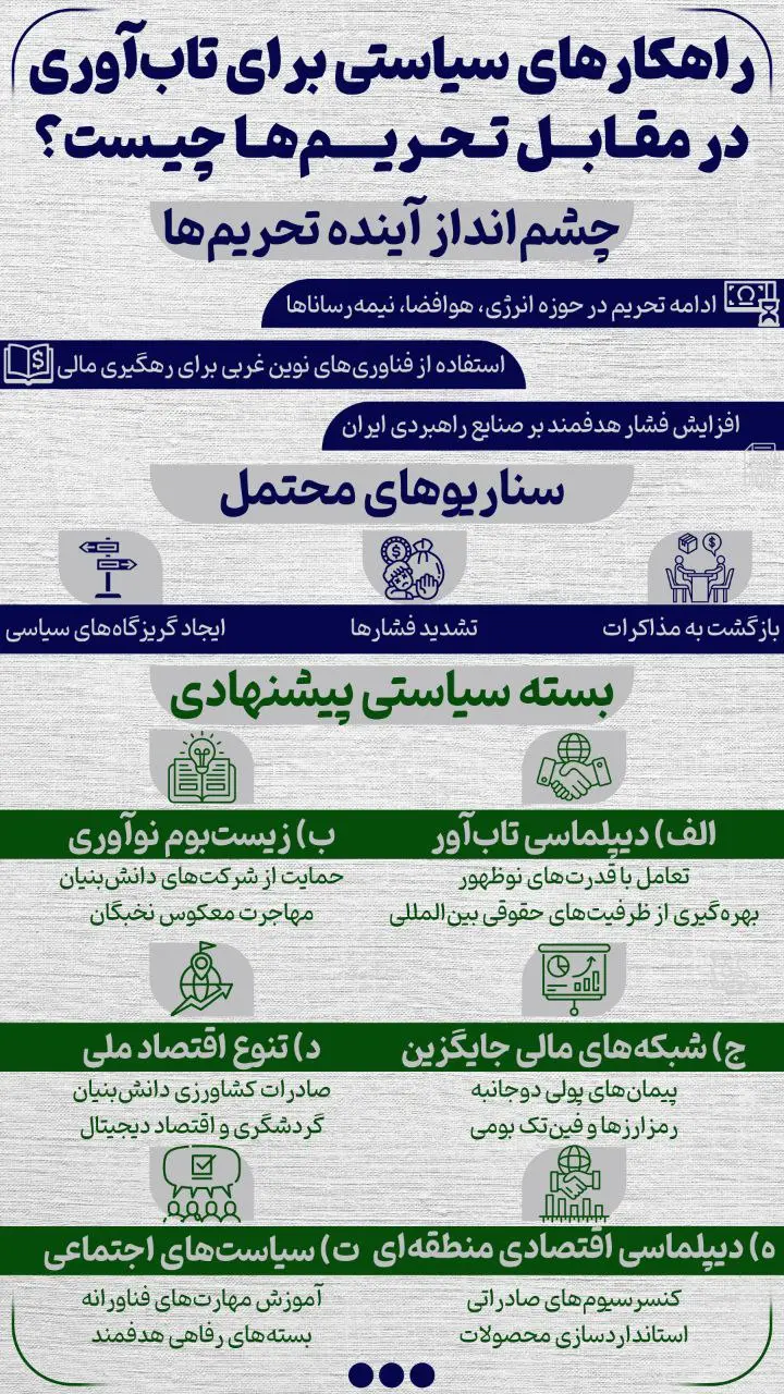 تحریم (2)