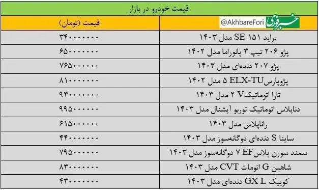 قیمت خودرو