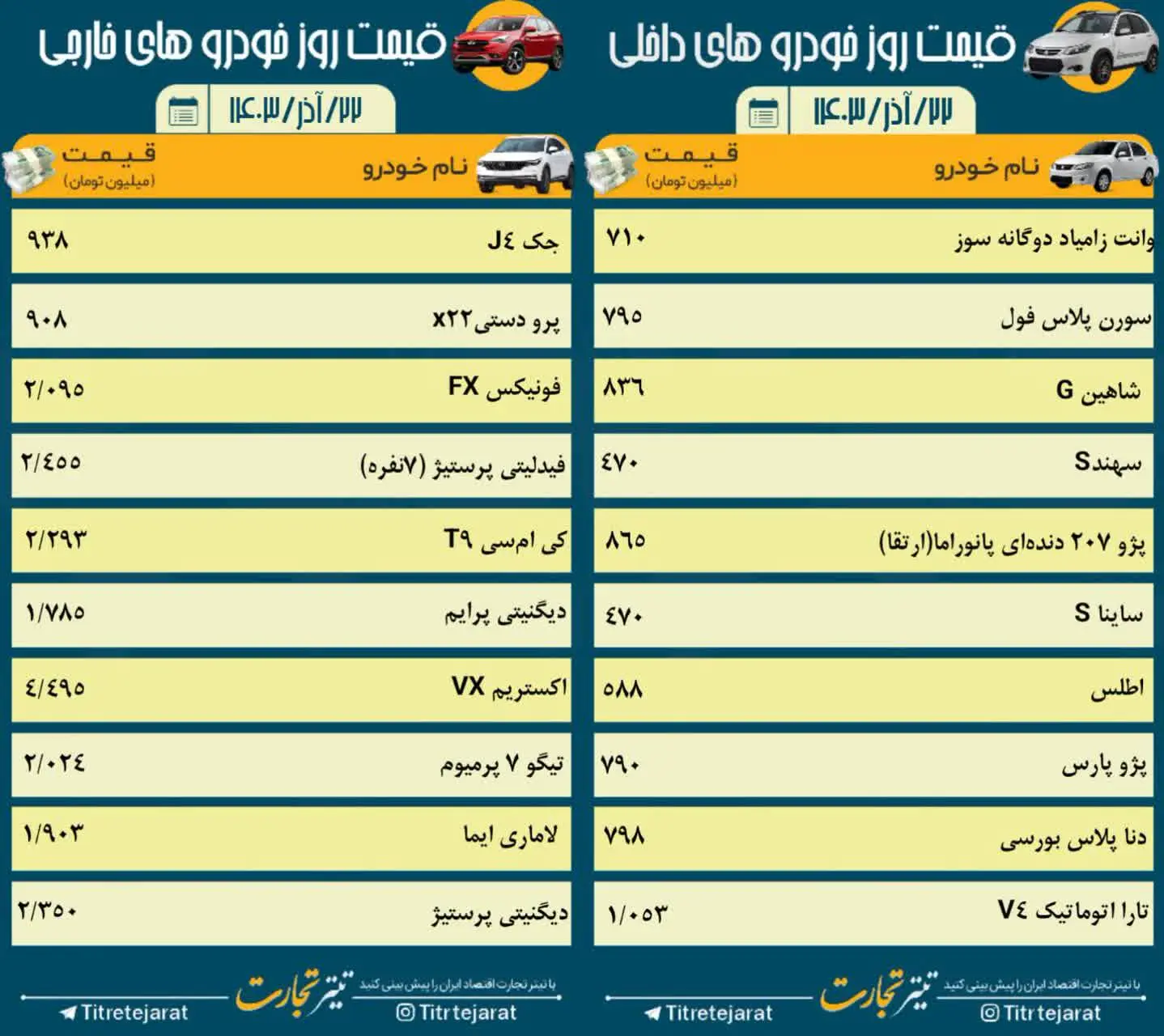 قیمت خودرو