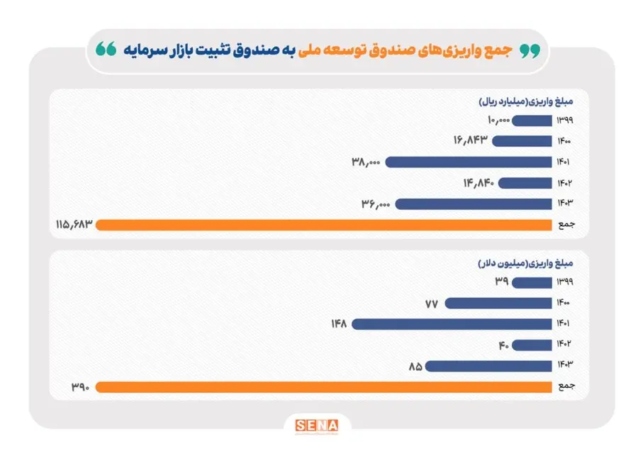 بازار سرمایه1