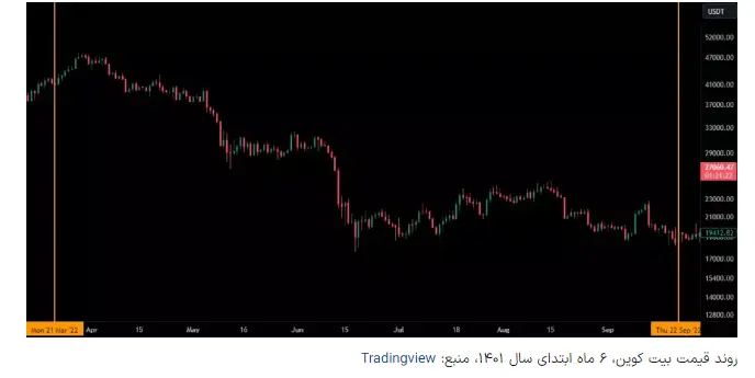 ارز دیجیتال 