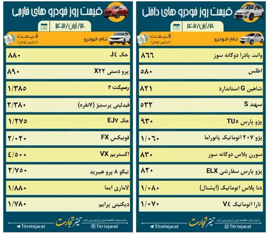 قیمت خودرو