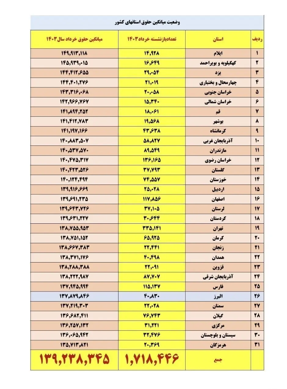 حقوق بازنشستگان