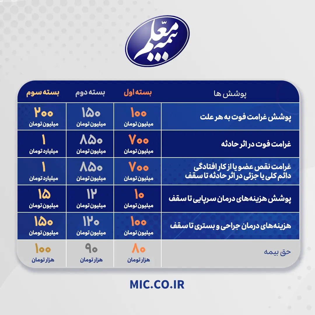 زائرین اربعین حسینی تحت پوشش بیمه معلم