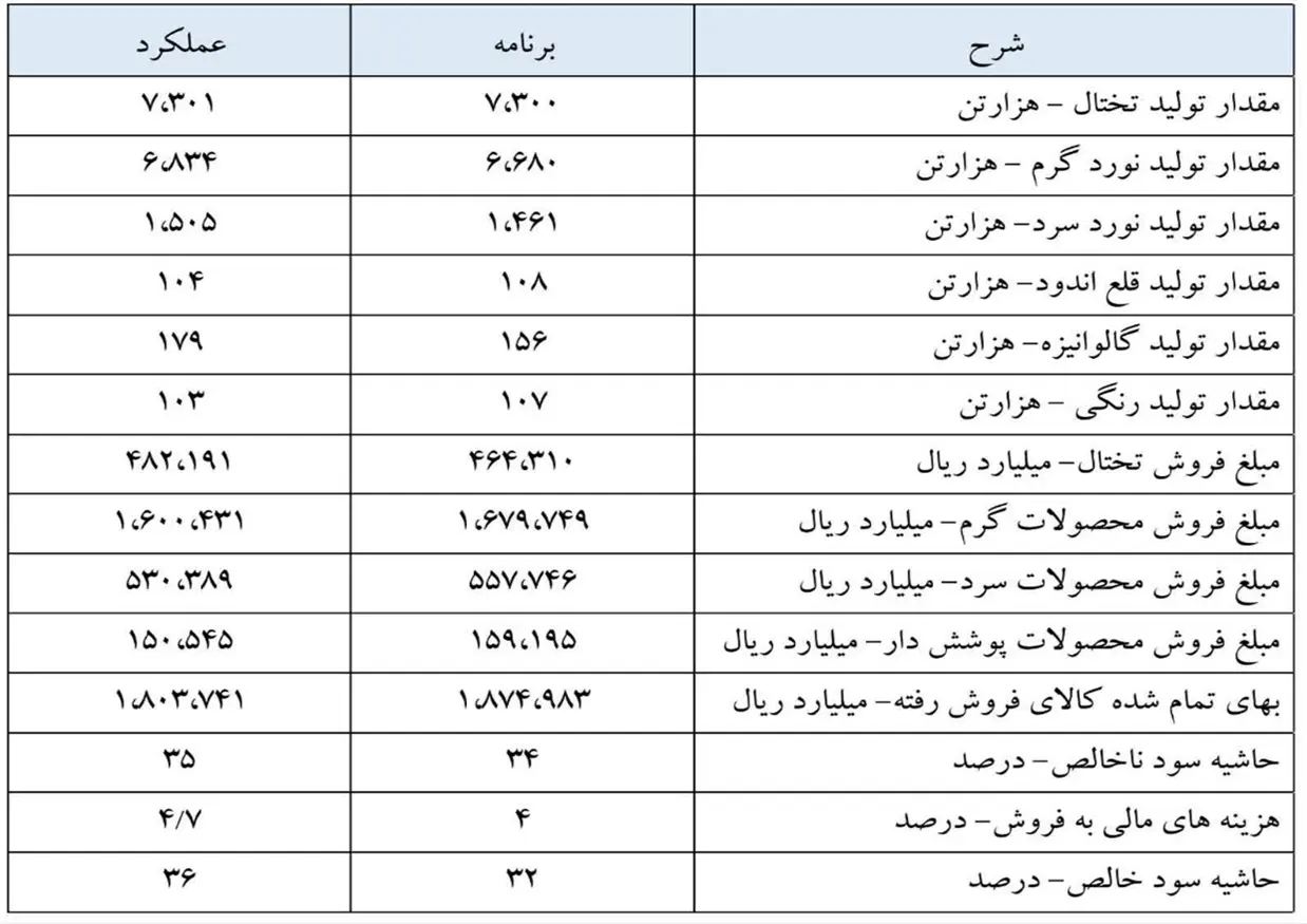 فولاد مبارکه