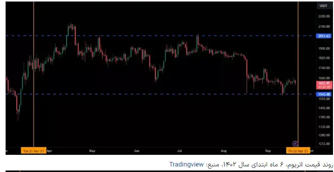 ارز دیجیتال 