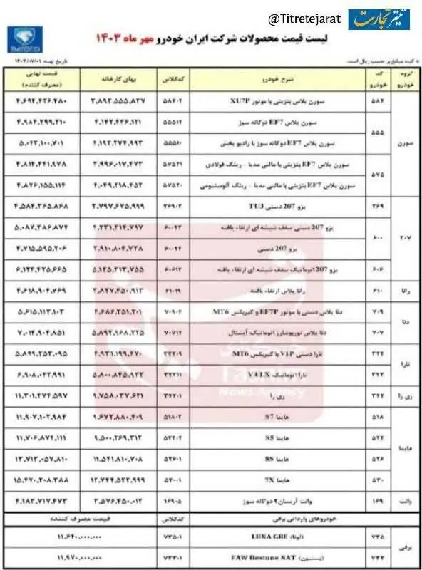 قیمت خودرو