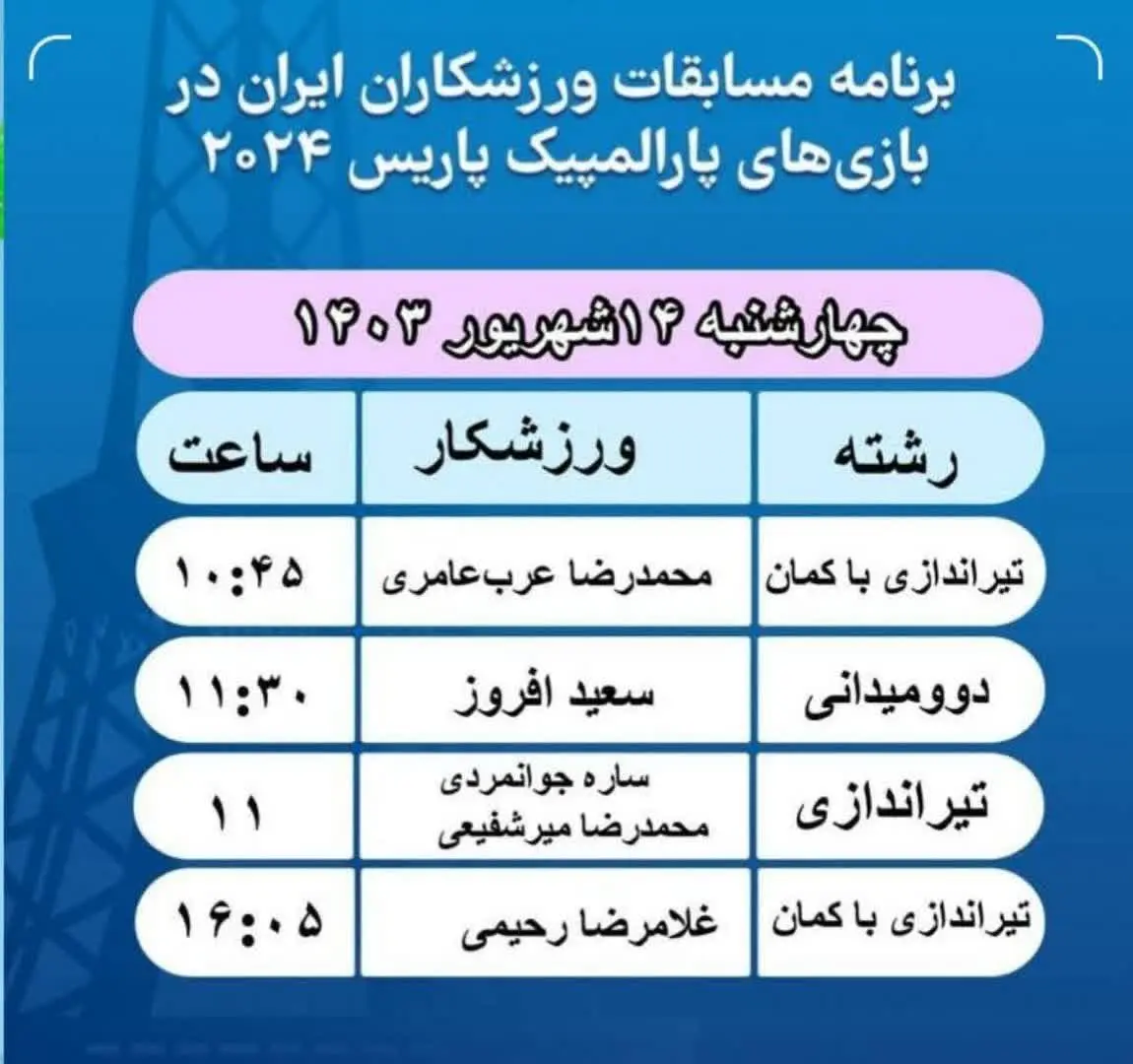 برنامه‌ روز هفتم ورزشکاران ایرانی در بازی‌های پارالمپیک ۲۰۲۴