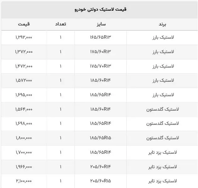 قیمت لاستیک