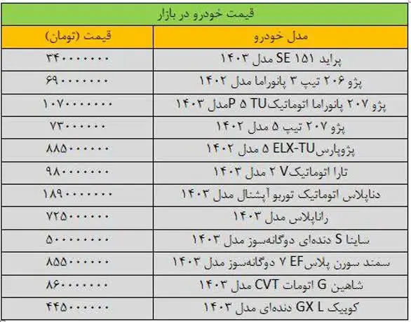 قیمت خودرو