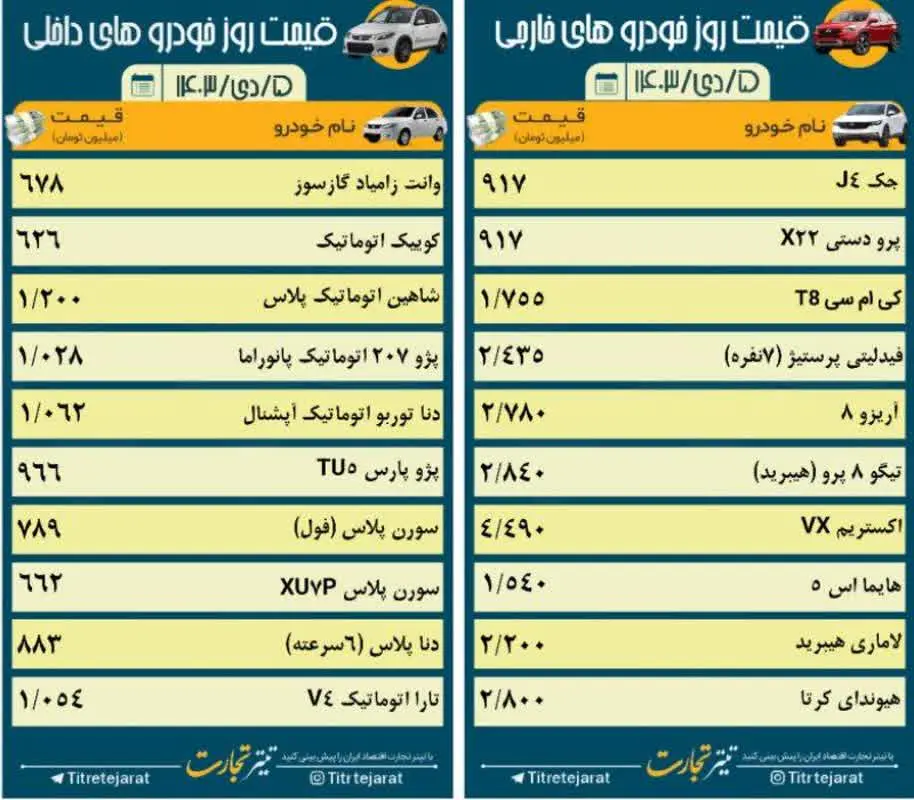 قیمت خودرو