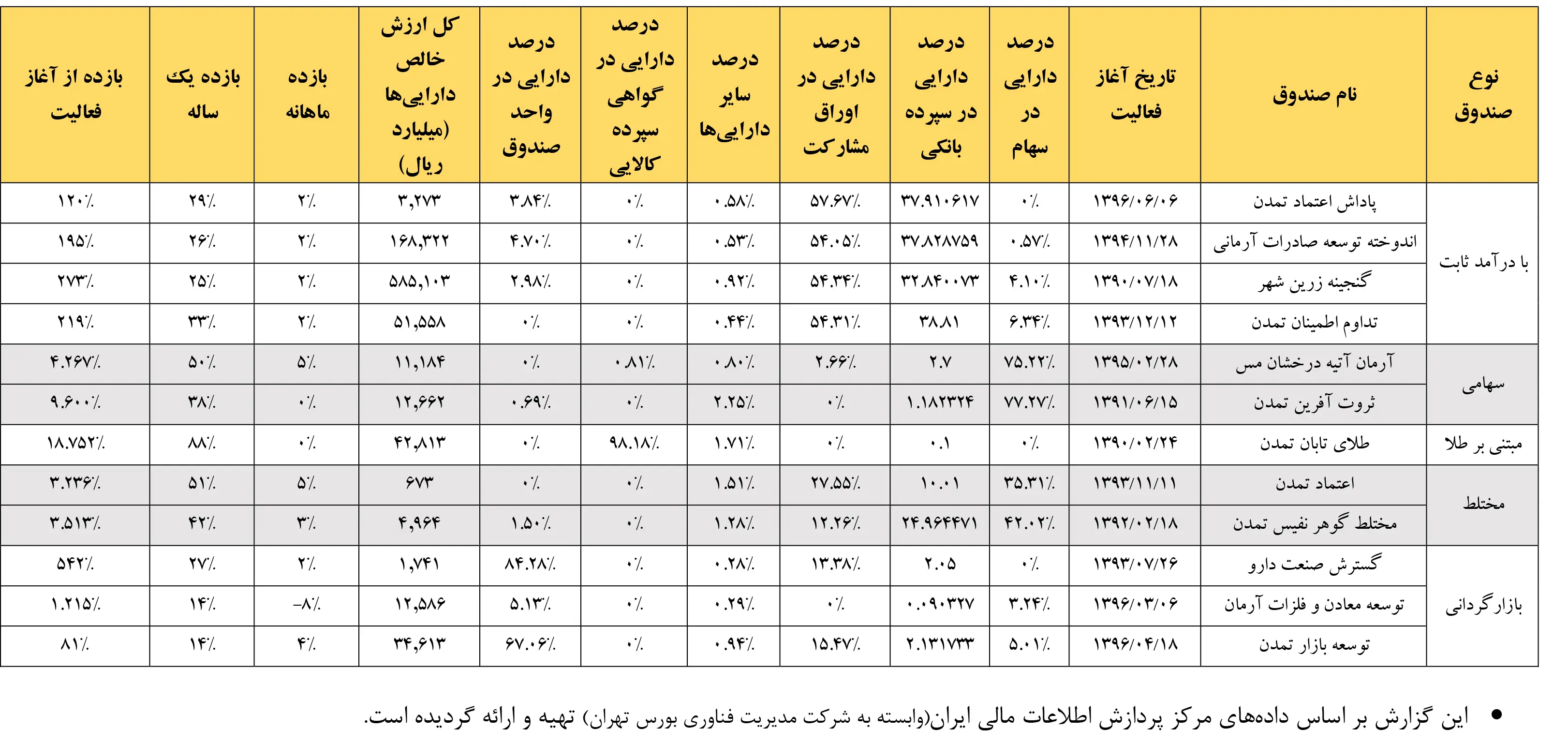 سرمایه تمدن