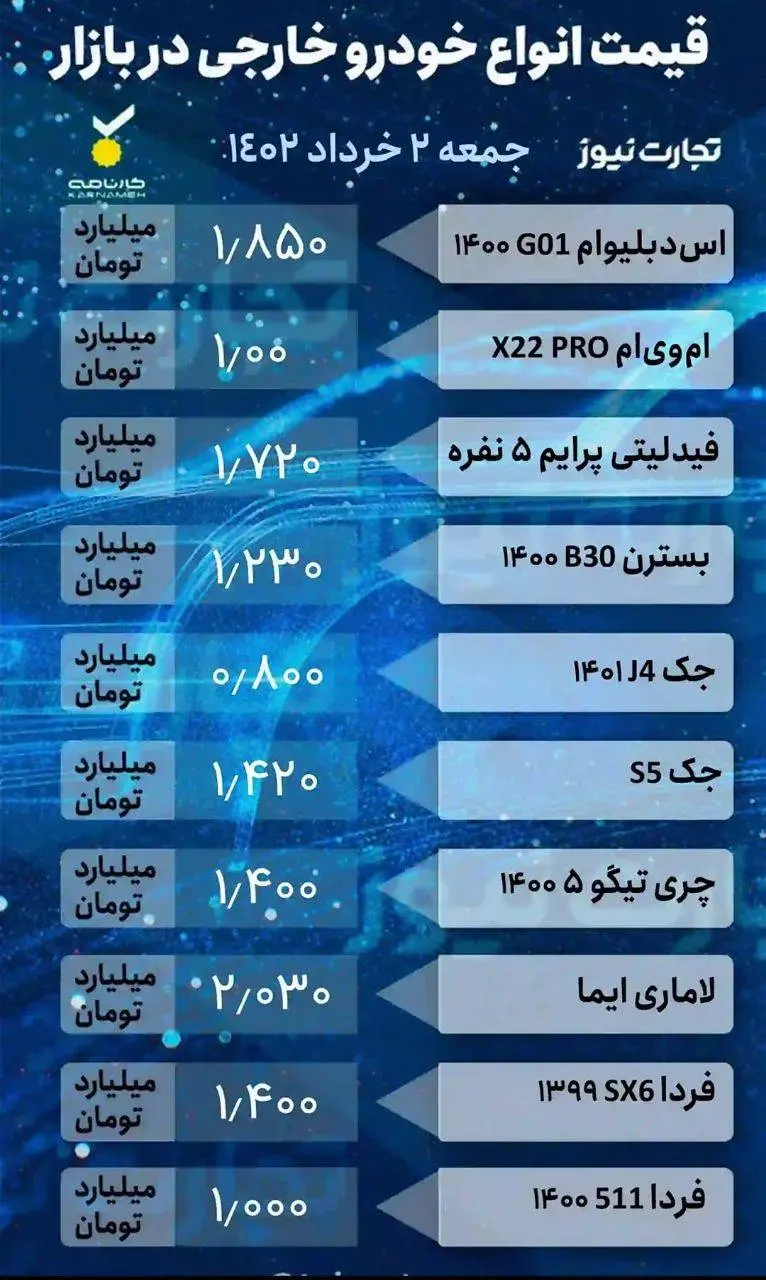 قیمت خودرو