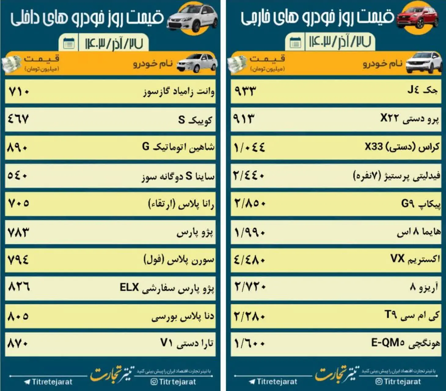 قیمت خودرو