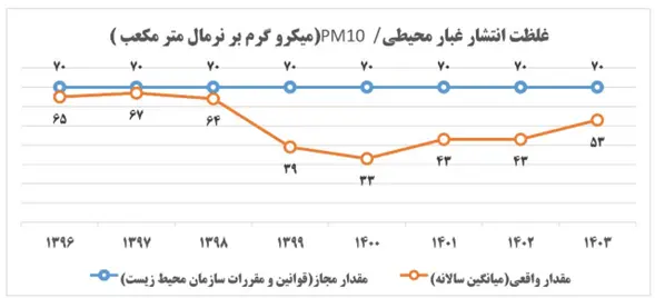 فولادمبارکه