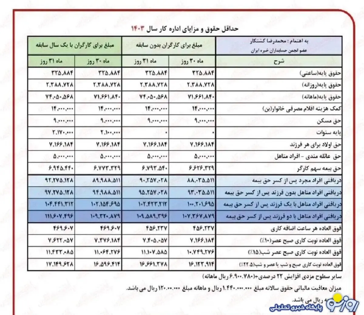 همسان سازی حقوق بازنشستگان