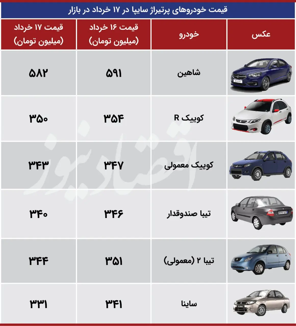 قیمت خودرو 