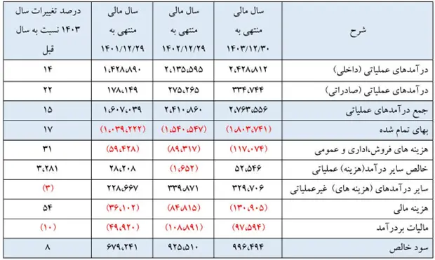 فولاد مبارکه .