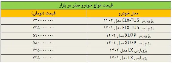 قیمت پژوپارس