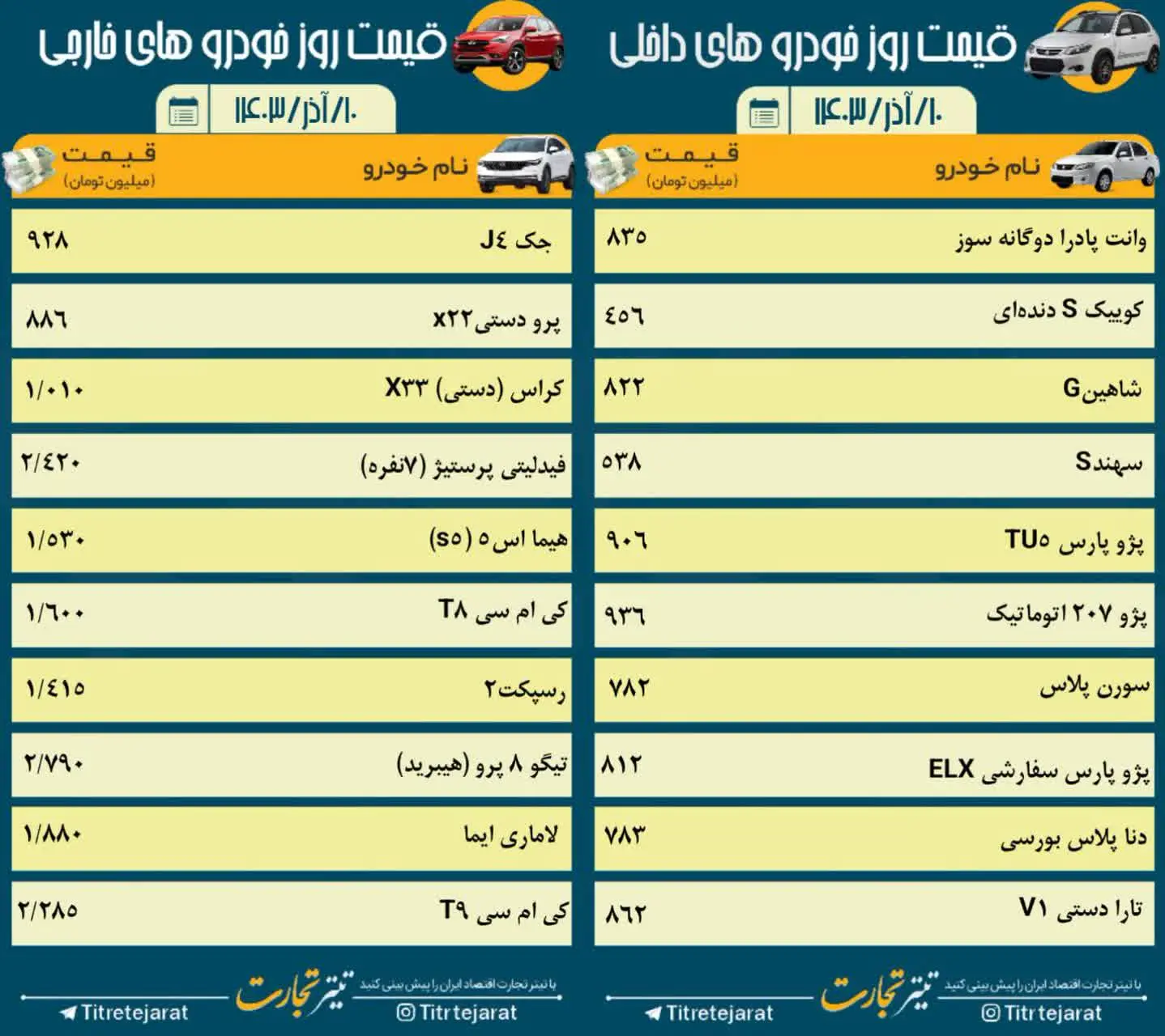 قیمت خودرو