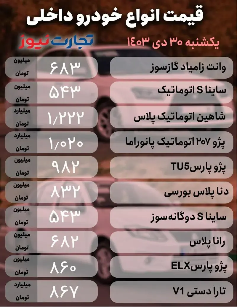 قیمت خودرو