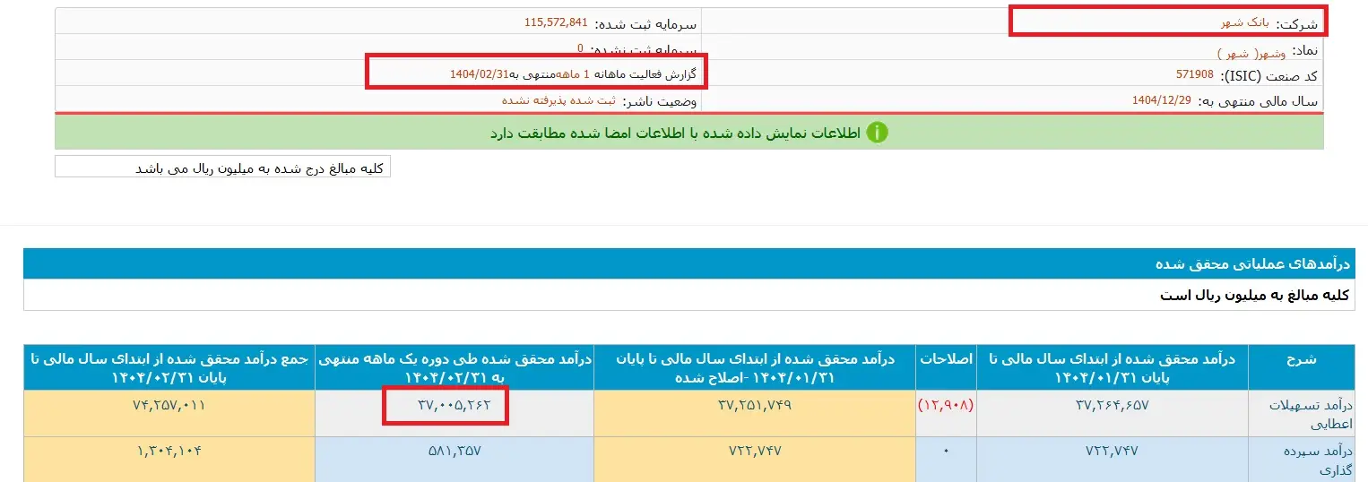 بانک شهر