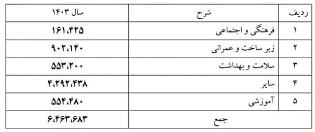 فولادمبارکه