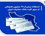 استفاده بیش از 28 میلیون هموطن از سپهر کارت بانک صادرات ایران