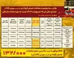 فولاد کاوه در صدر تقاضا و معاملات شمش فولادی در بورس کالا