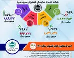  خلاصه گزارش مجمع ‌عمومی سال ۱۴۰۱ شرکت خدمات نمایندگی کشتیرانی هوپاد دریا