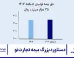 دستاورد بزرگ بیمه تجارت‌نو

