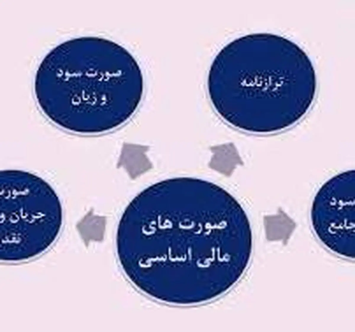 صورتهای مالی تلفیقی شرکت سهامی بیمه ایران منتشر شد