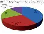 رشد تولیدات فولاد خراسان در ۹ ماهه سال جاری

