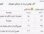 انتشار جدیدترین آمار تعداد میلیونرها و بیلیونرهای ارز دیجیتال در جهان