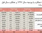   برگزاری موفقیت آمیز مجمع عمومی شرکت نفت پاسارگاد