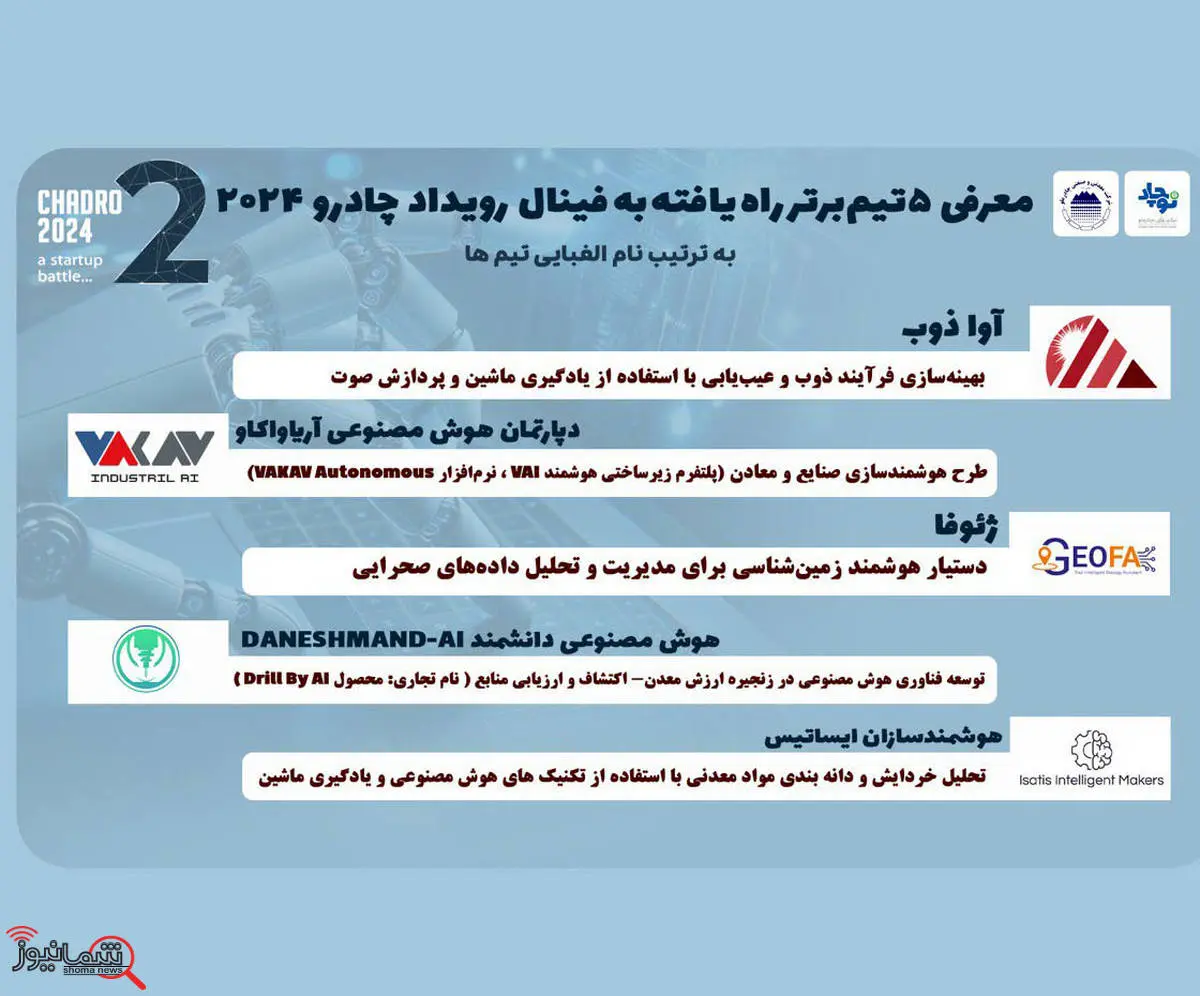 ۵ تیم برتر به فینال رقابت استارتاپی «چادرو ۲۰۲۴» راه یافتند