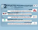 ۵ تیم برتر به فینال رقابت استارتاپی «چادرو ۲۰۲۴» راه یافتند