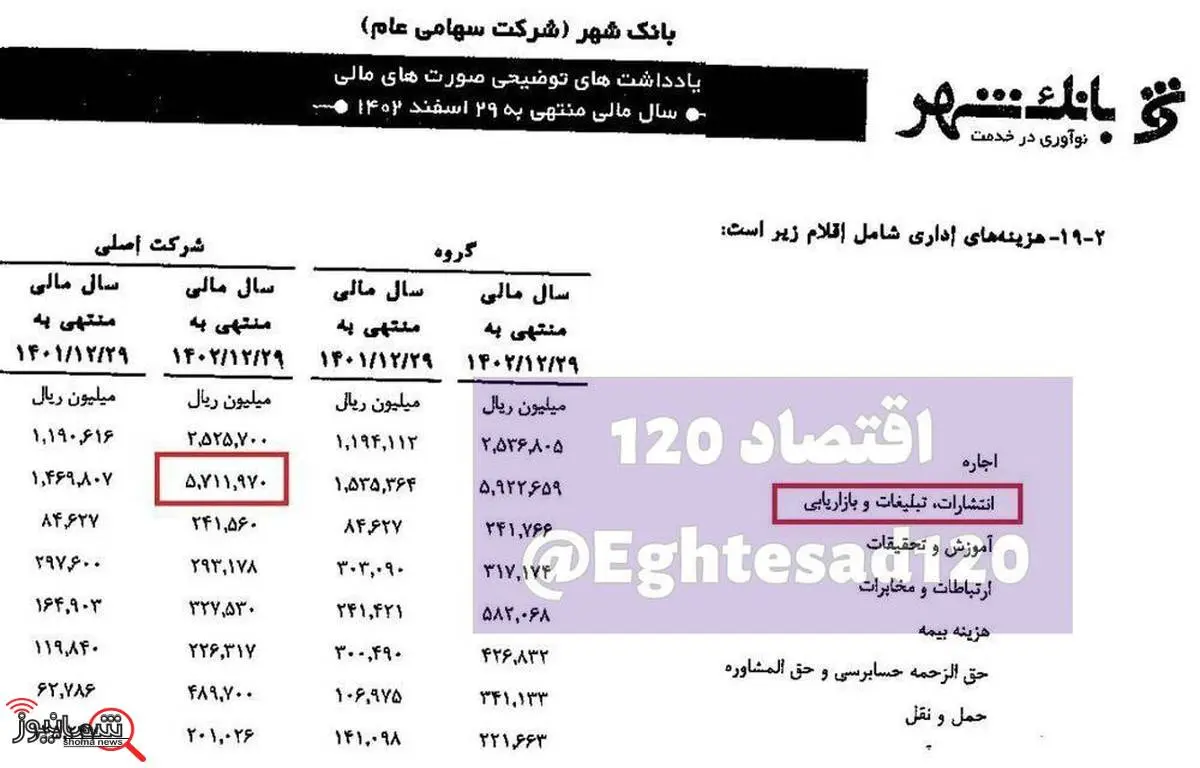 هزینه ۶۰۰ میلیارد تومانی بانک شهر برای تبلیغات/ با این عدد چند وام ازدواج می توان پرداخت کرد