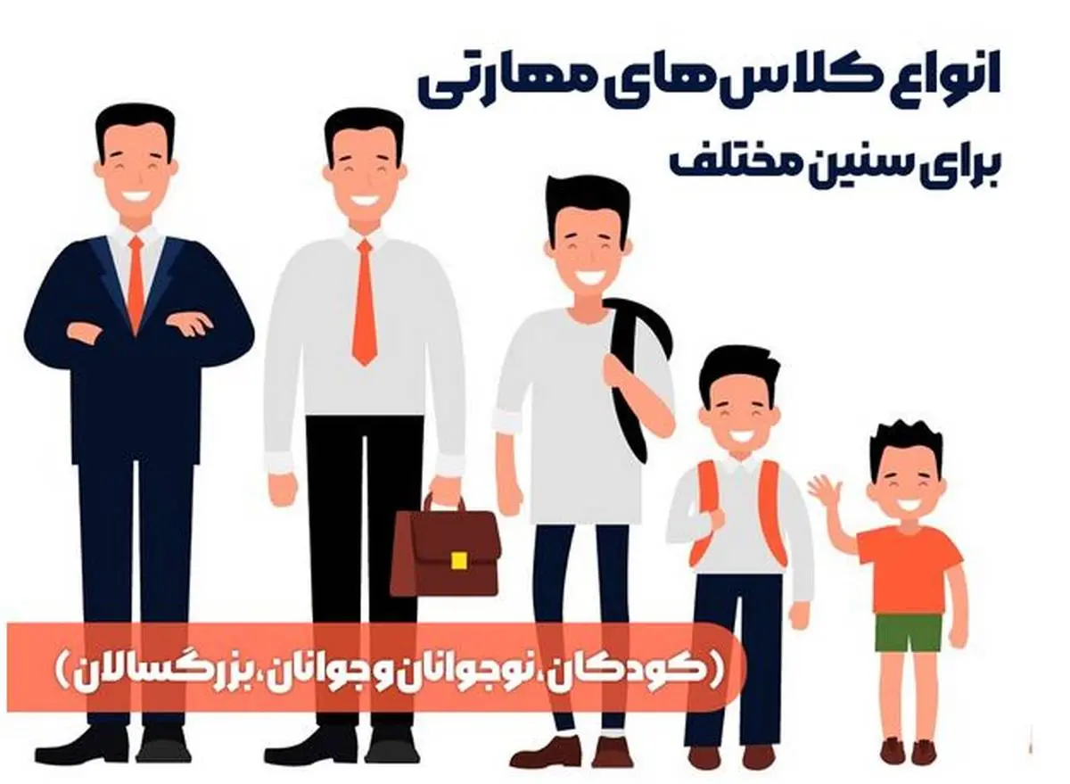 انواع کلاس‌های مهارتی برای سنین مختلف (کودکان، نوجوانان و جوانان)