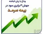 وداع با زیان انباشته با جهش ۳ برابری سود در سرمد