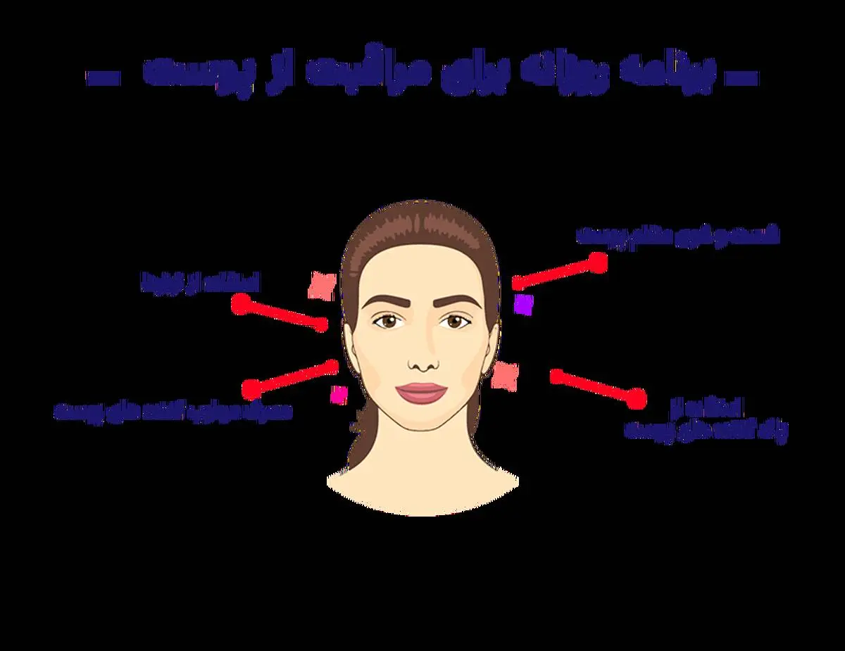 نکاتی طلایی برای داشتن پوستی شاداب | روتین مراقبت پوست روزانه برای مراقبت از پوست