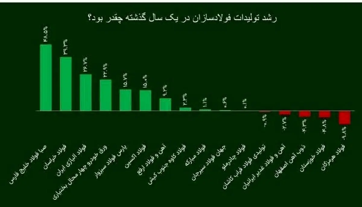 آقای دکتر اسکندری: در مسیر پیش‌رو، نگاه ما به‌سمت بانکداری دیجیتال است

