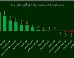 آقای دکتر اسکندری: در مسیر پیش‌رو، نگاه ما به‌سمت بانکداری دیجیتال است

