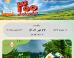 گامی نوآورانه از بانک ملی ایران با «تقویم دیجیتال» در مسیر توسعه پایدار