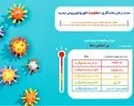 مدت زمان ماندگاری (مقاومت) کرونا ویروس جدید (SARS-COV-2) 