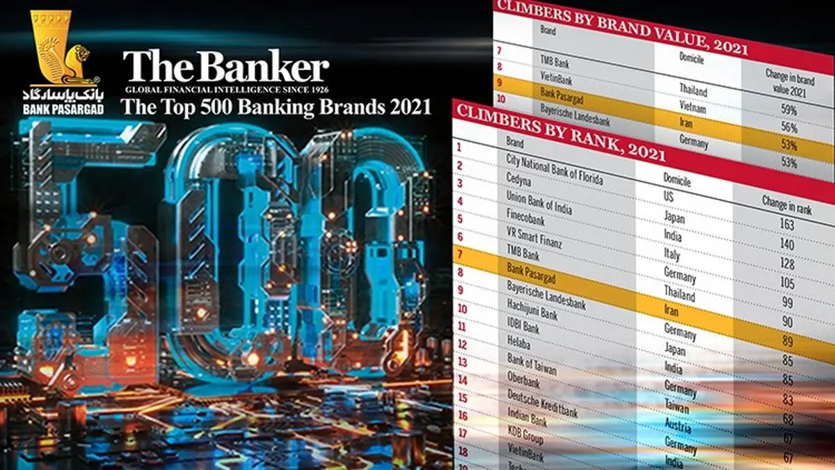 بانک «پاسارگاد» یکی از 500 بانک برتر جهان


