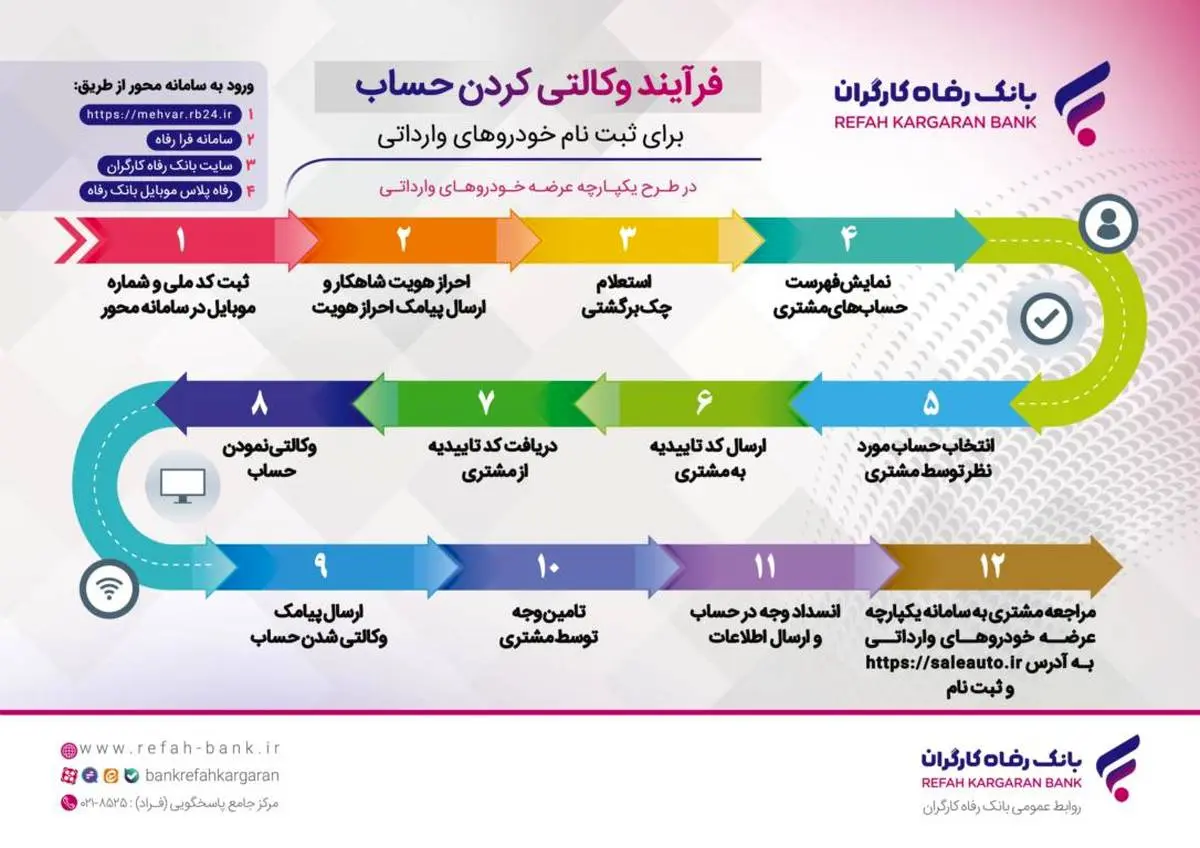 وکالتی کردن حساب مشتریان بانک رفاه کارگران برای شرکت در طرح عرضه خودروهای وارداتی

