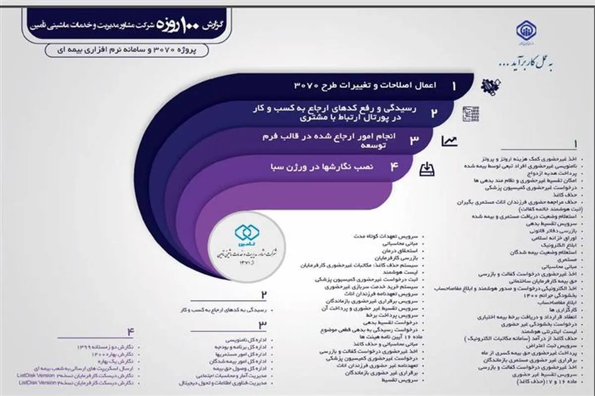 تحول در خدمات مبتنی بر فناوری اطلاعات سازمان تأمین اجتماعی